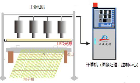 簾子布檢測(cè)系統(tǒng)示意圖.jpg