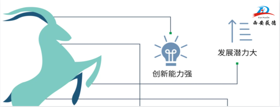 喜訊！西安獲德獲評(píng)2023年陜西省潛在瞪羚企業(yè)